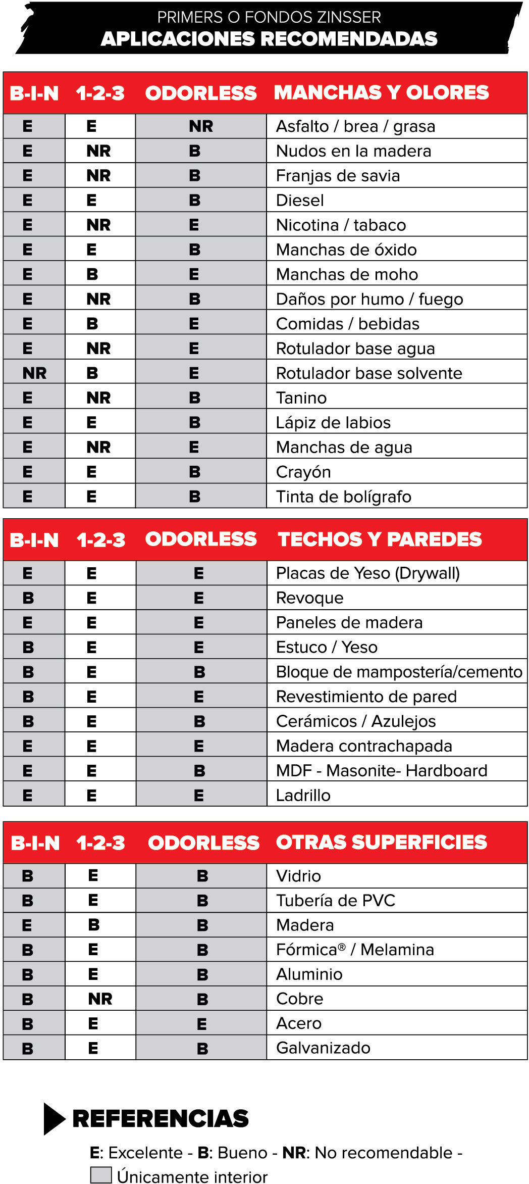 Aplicaciones Recomendadas para Primers o Fondos Zinsser